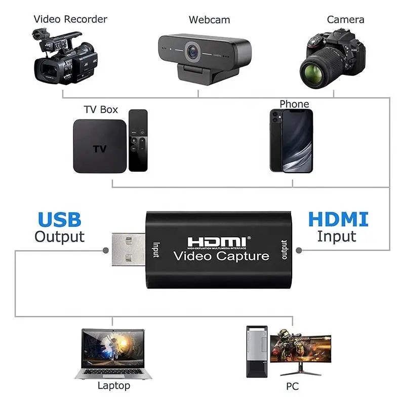 1080p HDMI USB Capture Device-0Video Recording,Seamless Streaming,Perfect for Gaming & Conferencing.Compatible with Mac &PC